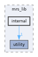 /home/runner/work/mrs_lib/mrs_lib/include/mrs_lib/internal