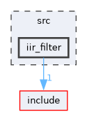 /home/runner/work/mrs_lib/mrs_lib/src/iir_filter