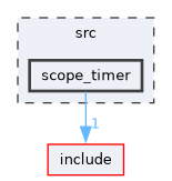 /home/runner/work/mrs_lib/mrs_lib/src/scope_timer