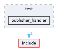 /home/runner/work/mrs_lib/mrs_lib/test/publisher_handler