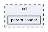 /home/runner/work/mrs_lib/mrs_lib/test/param_loader