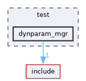 /home/runner/work/mrs_lib/mrs_lib/test/dynparam_mgr