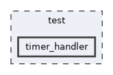 /home/runner/work/mrs_lib/mrs_lib/test/timer_handler