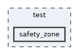 /home/runner/work/mrs_lib/mrs_lib/test/safety_zone