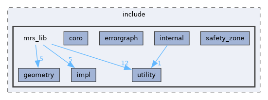/home/runner/work/mrs_lib/mrs_lib/include/mrs_lib