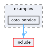 /home/runner/work/mrs_lib/mrs_lib/examples/coro_service