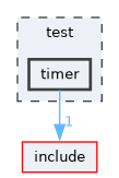 /home/runner/work/mrs_lib/mrs_lib/test/timer