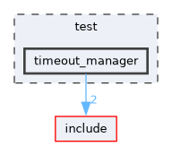 /home/runner/work/mrs_lib/mrs_lib/test/timeout_manager