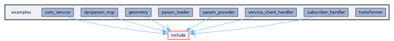 /home/runner/work/mrs_lib/mrs_lib/examples