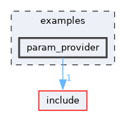 /home/runner/work/mrs_lib/mrs_lib/examples/param_provider