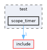 /home/runner/work/mrs_lib/mrs_lib/test/scope_timer