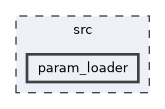 /home/runner/work/mrs_lib/mrs_lib/src/param_loader