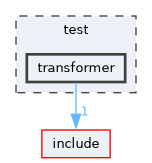 /home/runner/work/mrs_lib/mrs_lib/test/transformer