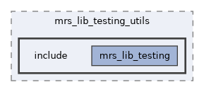 /home/runner/work/mrs_lib/mrs_lib/test/mrs_lib_testing_utils/include