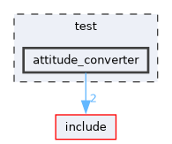 /home/runner/work/mrs_lib/mrs_lib/test/attitude_converter