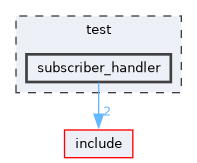 /home/runner/work/mrs_lib/mrs_lib/test/subscriber_handler