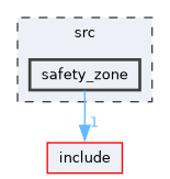/home/runner/work/mrs_lib/mrs_lib/src/safety_zone