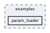 /home/runner/work/mrs_lib/mrs_lib/examples/param_loader