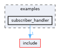 /home/runner/work/mrs_lib/mrs_lib/examples/subscriber_handler